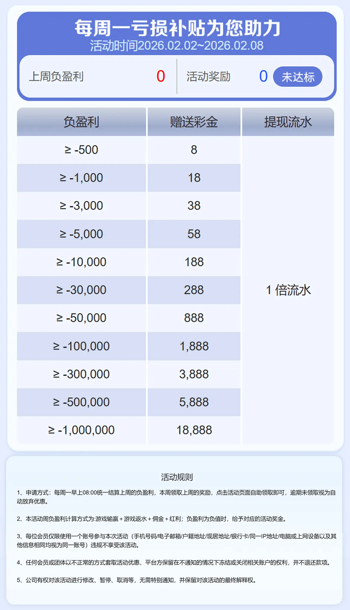 亏损不要慌 助您逆风翻盘(图1)